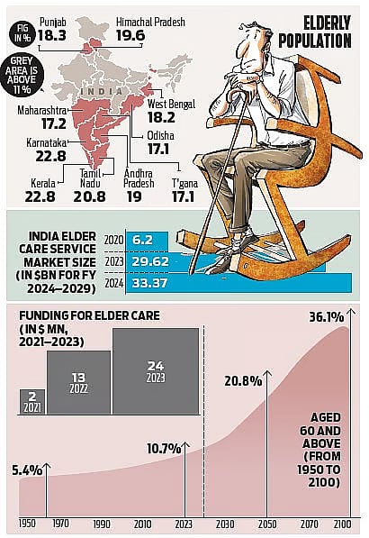 No country for senior citizens? India gets dismal 'D' grade in Global  Pension Index 2025