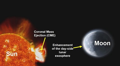 Artistic rendition of the CME hurled by the Sun towards the Moon, and its effect on the day-side lunar exosphere.