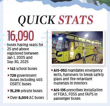 People involved in bus body manufacturing point at cost pressures pushing small operators to trade safety with better operational returns. 
