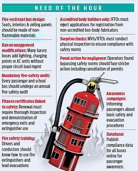 The State Transport Authority (STA) maintained that all buses are required to meet AIS standards before fitness certificates are issued and renewed. 