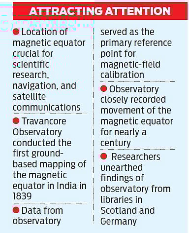 These findings proved that in India the magnetic equator was shifting southwards.