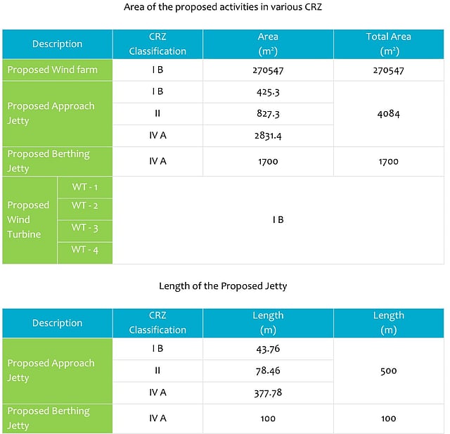 NIWE describes the project as a “living laboratory” that will help test turbine performance, corrosion resistance, and maintenance strategies.