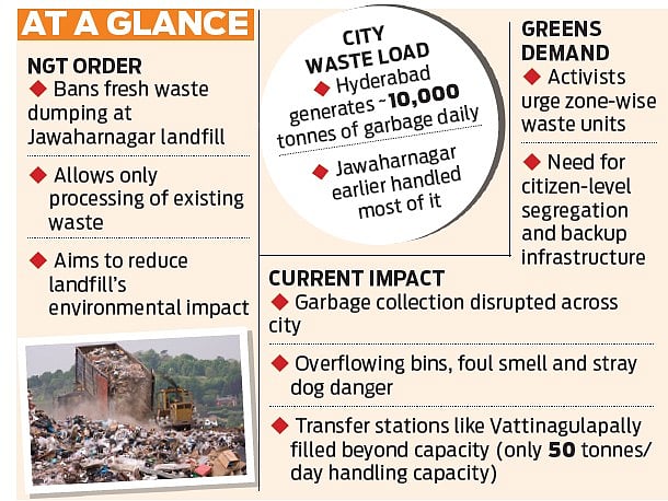 The sudden enforcement of the order has thrown GHMC’s waste management system into disarray. 