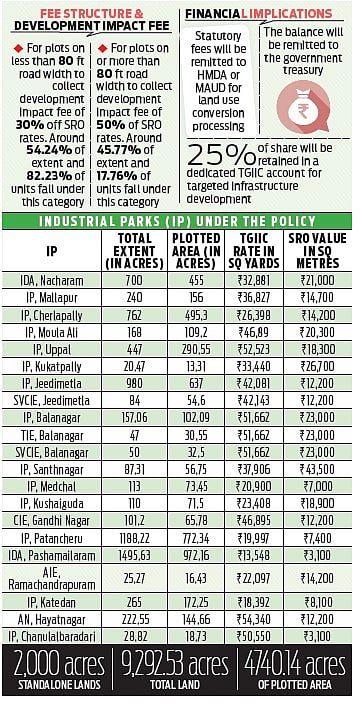 Land can be formally converted from industrial to a multi-use zone.