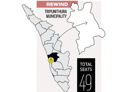 In Tripunithura, BJP hopes for a  
saffron tide, CPM confident of 3.0