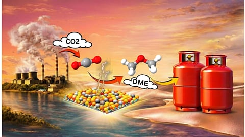 BITS Pilani Scientists Convert CO₂ into Clean Cooking Fuel