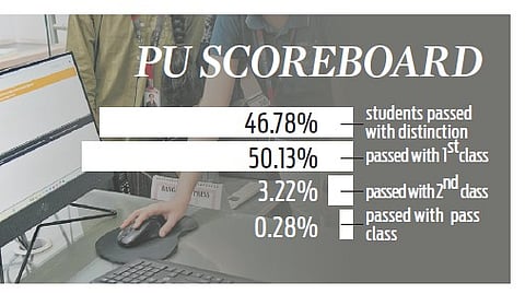 Karnataka residential colleges outperform state by 10.74 percentage points