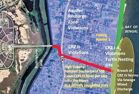 The proposed discharge point to the sea has been identified as an Olive Ridley nesting site and falls within an ecologically sensitive CRZ-IA zone.
