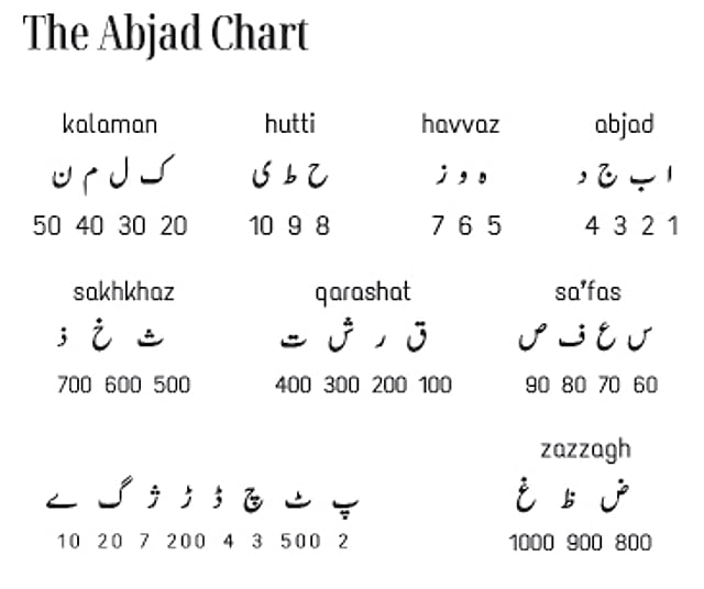 Deciphering time through chronograms