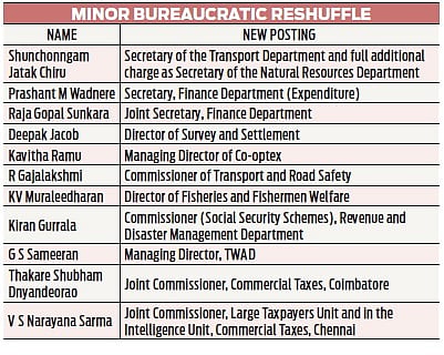 IAS officer Phanindra Reddy retires, 11 others transferred