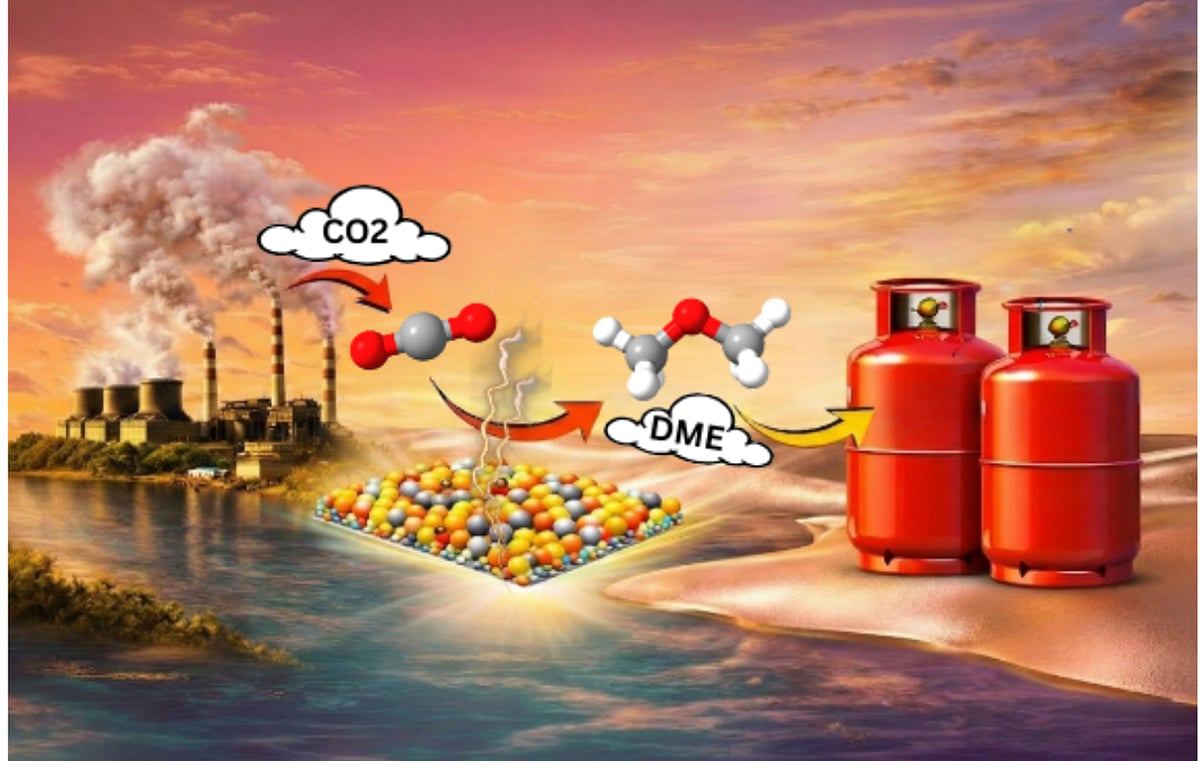 BITS Pilani Scientists Convert CO₂ into Clean Cooking Fuel